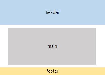 Css 半角英数の連続文字が折り返すようにする テクニカルノート