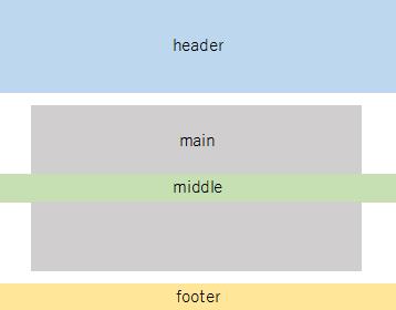 CSS 途中で要素を画面いっぱいに広げる  テクニカルノート