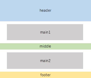 Css 途中で要素を画面いっぱいに広げる テクニカルノート